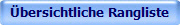 �bersichtliche Rangliste